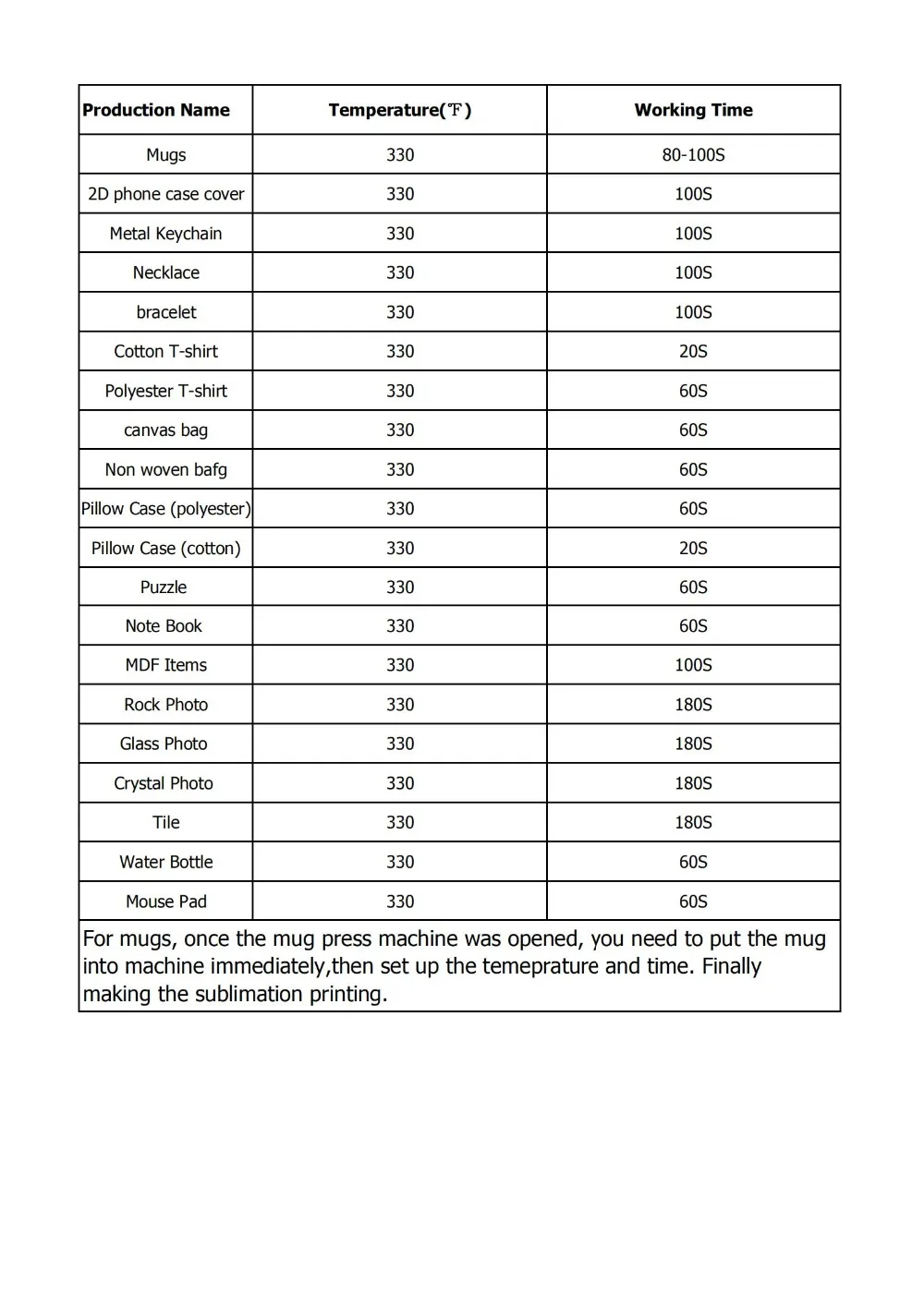 Temperature & printing time for all items_00