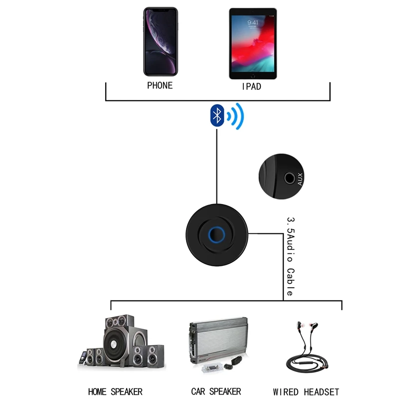 Bluetooth 5,0 приемник передатчик 3,5 мм AUX Стерео музыка аудио беспроводной адаптер для ТВ автомобиля