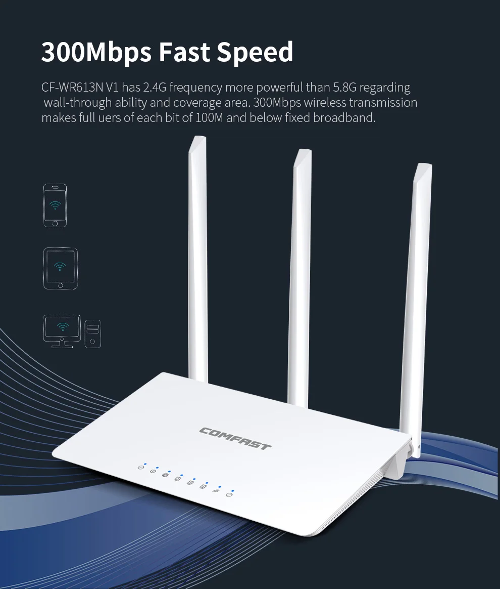 COMFAST 2.4/5.8GHz 300Mbps RJ45 Cổng Máy Tính Để Bàn Treo Tường Vùng Phủ Sóng WiFi Wan/Lan Nhà Thông Minh sử Dụng Không Dây CF-WR613N V1