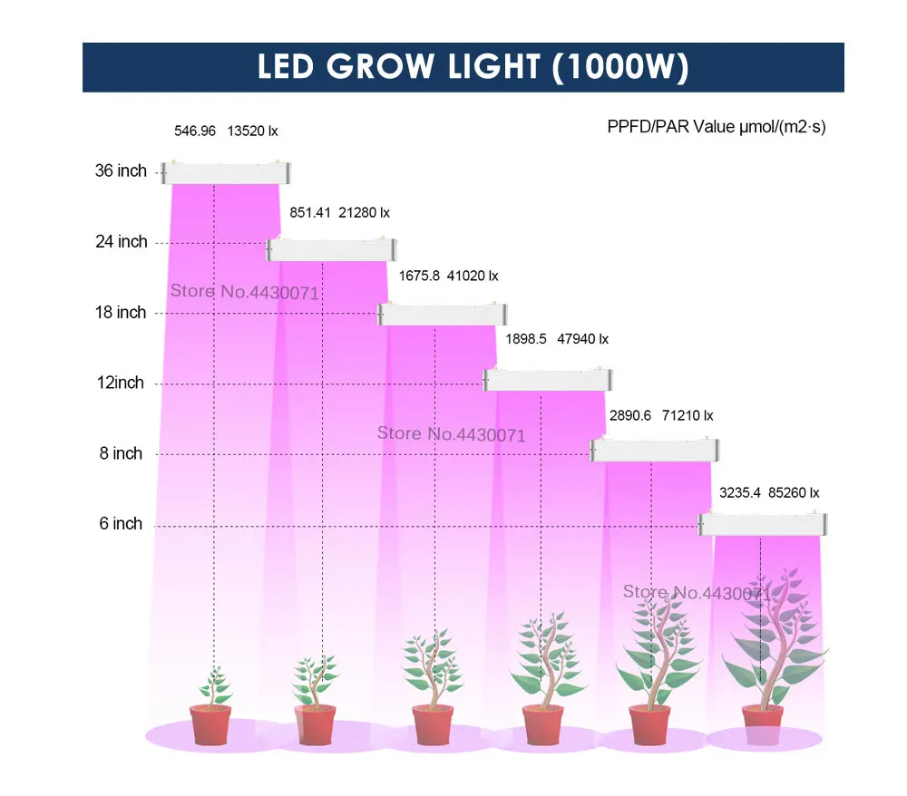 600 Вт 1000 Вт светодиодный свет для выращивания полного спектра с объективом, крытые гидропоники растения, овощи и цветок светодиодный лампа