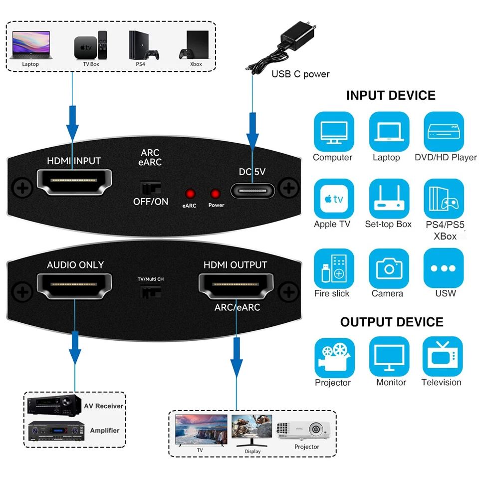 2023 Best eARC HDMI Audio Extractor 4K 120Hz RGB8:8:8 HDR HDMI