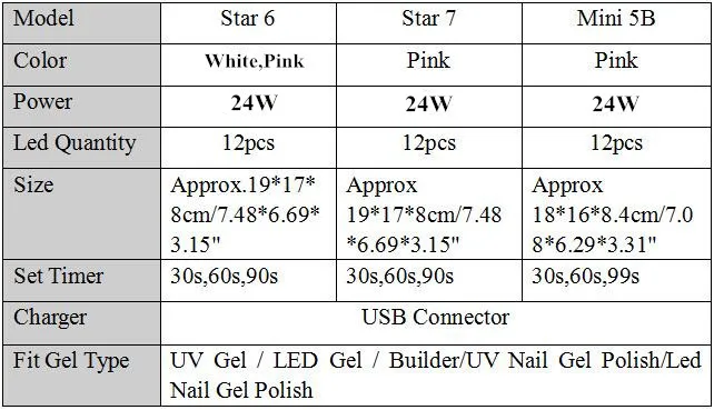 Сушилка для ногтей 30 Вт лампа для ногтей с зарядкой от USB 12 шт. Светодиодный УФ-лампа для маникюра для отверждения гель-лака инструменты для дизайна ногтей