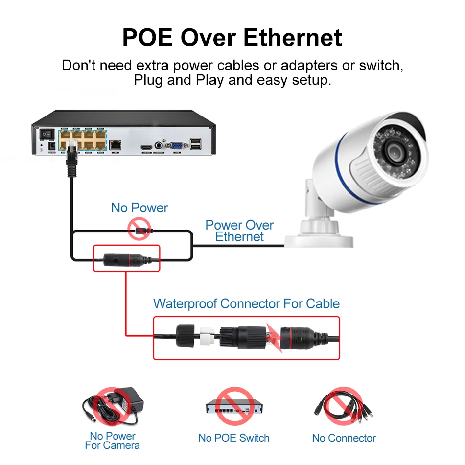 Ip-камера Gadinan Hi3516EV300+ SONY IMX335 Senor 5MP аудио камера Запись обнаружения движения Водонепроницаемая наружная камера видеонаблюдения