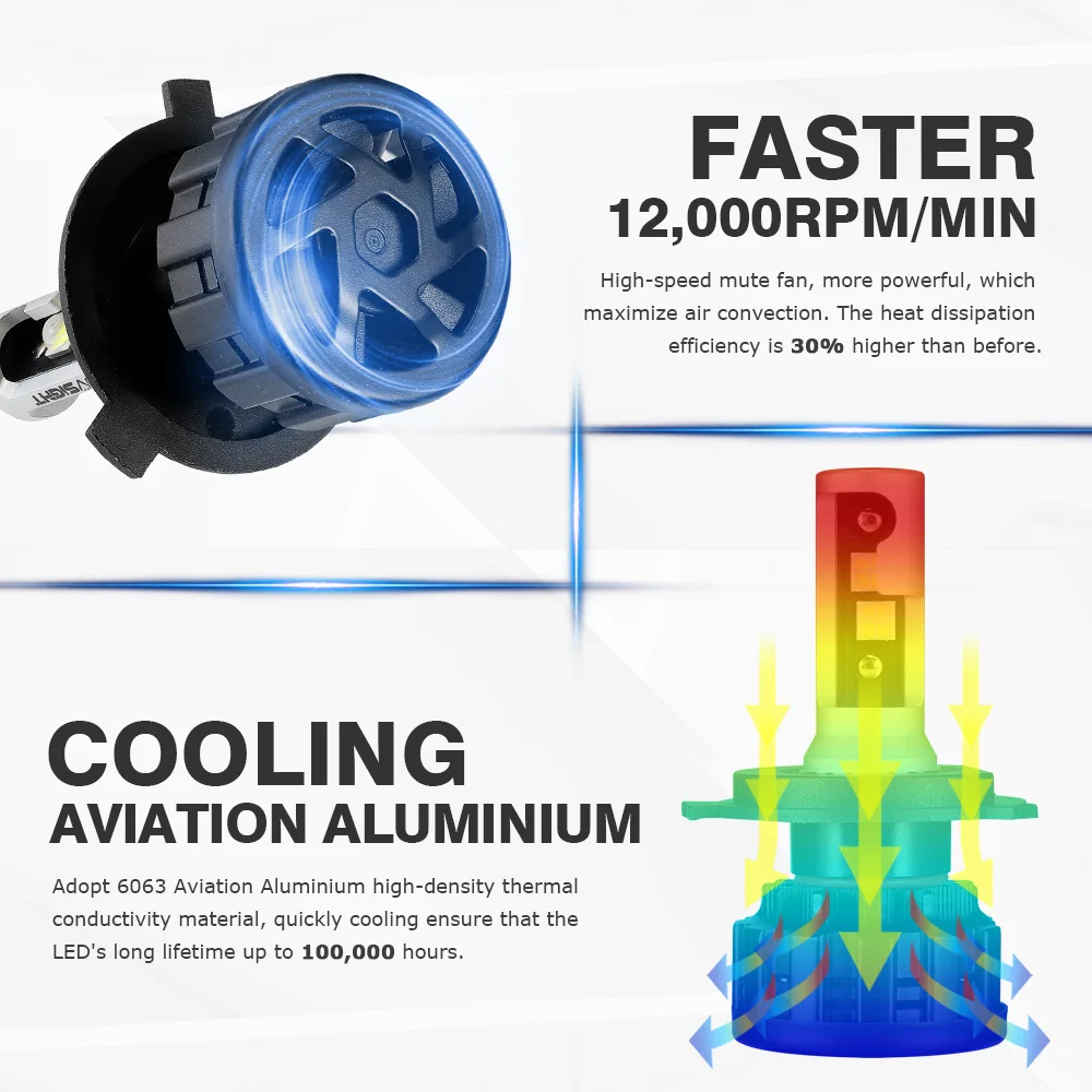 NOVSIGHT 6500K H4 светодиодный H7 H11 H8 HB4 H1 H3 HB3 9005 9006 9007 H13 автомобильные лампы для фар