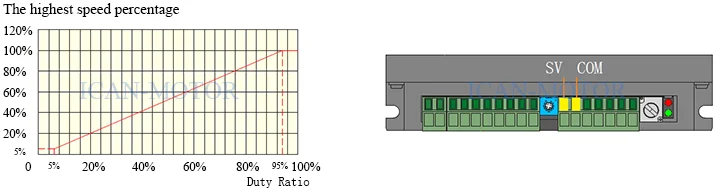 PWM