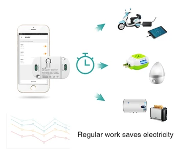 

Wifi control switch wireless remote control relay Tuya Smart Controller 220V DIY smart home module can be used with Amazon Alexa