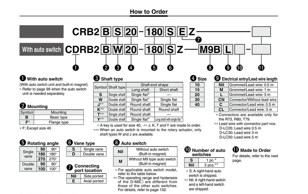 Ротационная цилиндрическая CRB2BW15-90S CDRB2BW15-90S CDRB2BWU15-180S пневматический роторный привод