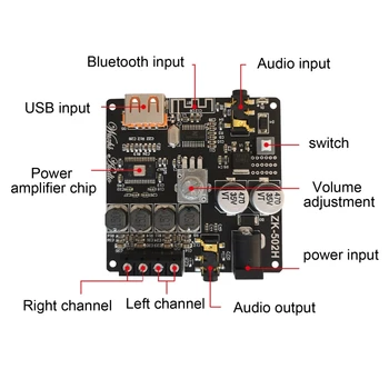 

2020 New 2x50W Bluetooth 5.0 Digital Power Amplifier Board Module Support U Disk Input