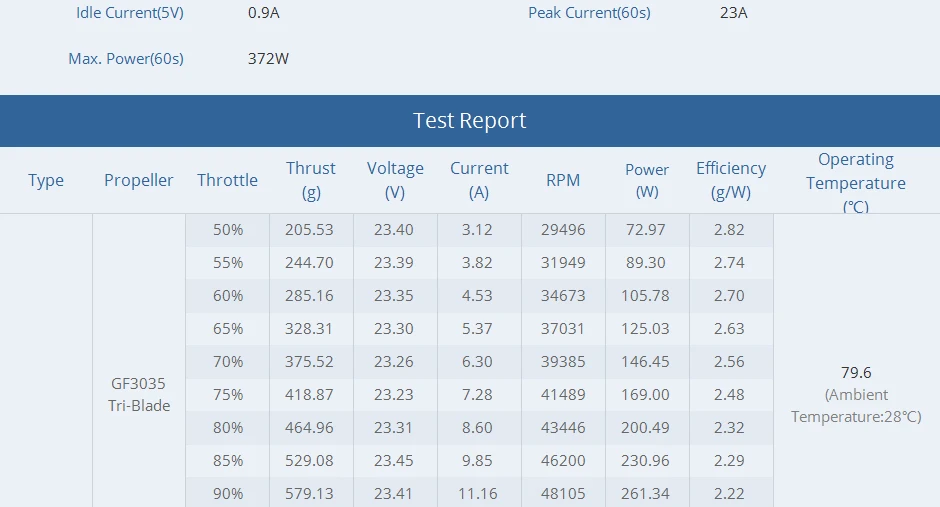 T-Motor, Power: 519W 372W Internal Resistance: 131m 81m