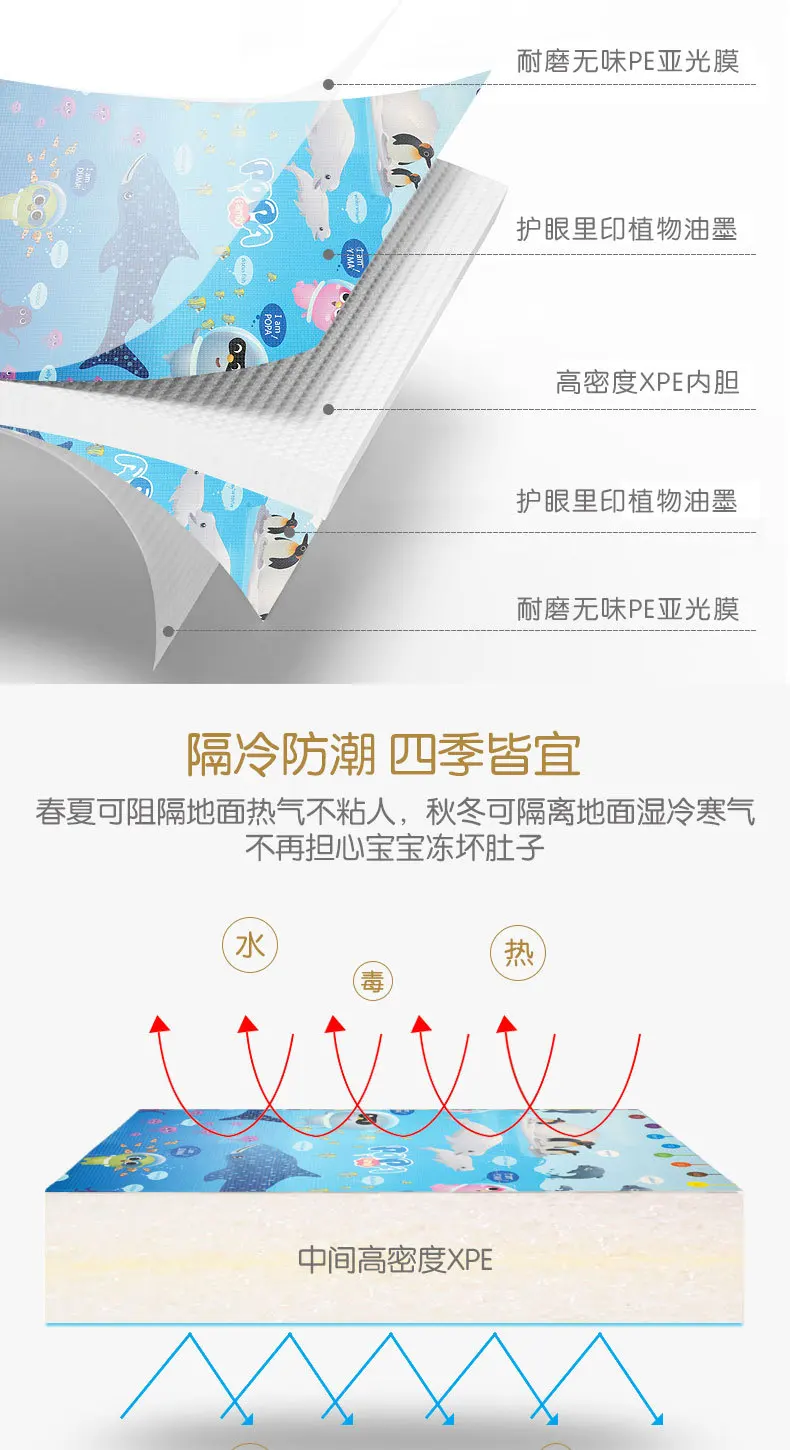 Коврик для пола из пенопласта XPe