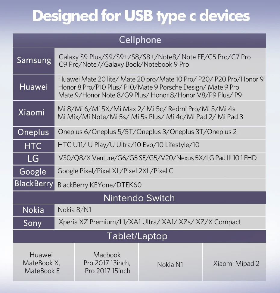 3 шт. изысканный маленький Micro Usb Женский к type-c Мужской Microusb к type C удобный адаптер конвертер для huawei samsung