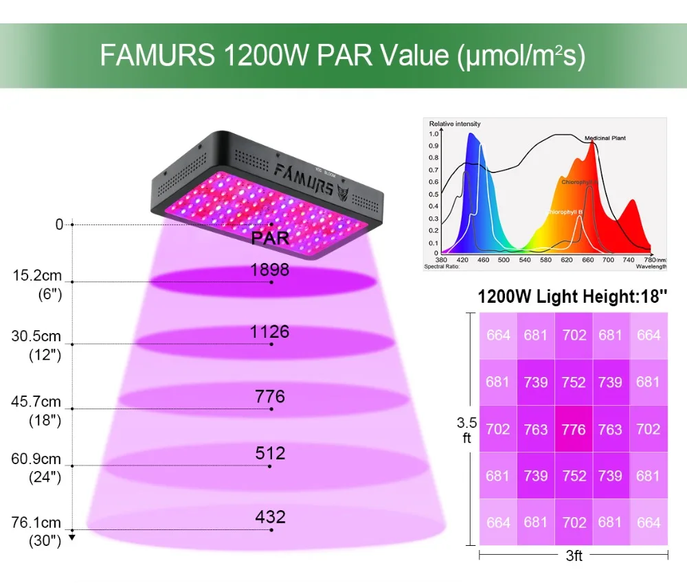 Famurs светодиодный светильник для выращивания полный спектр 1000 Вт/1200 Вт/1500 Вт/2000 Вт/3000 Вт тройной чип для теплицы комнатных растений veg цветение переключатели
