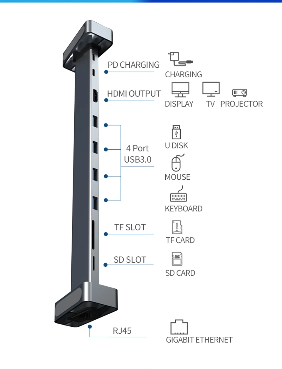 USB C док-станция для ноутбука type C-HDMI RJ45 Ethernet USB 3,0 SD/TF кард-ридер с PD зарядкой для Macbook Pro