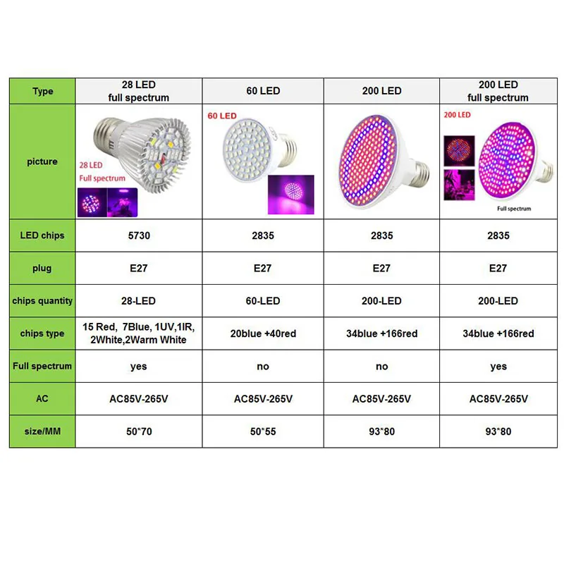 Полноспектральные светодиодные лампы для выращивания растений E27, лампы для выращивания растений, лампы для комнатной гидропоники, комнатный культиватор, растительный цветок, теплица
