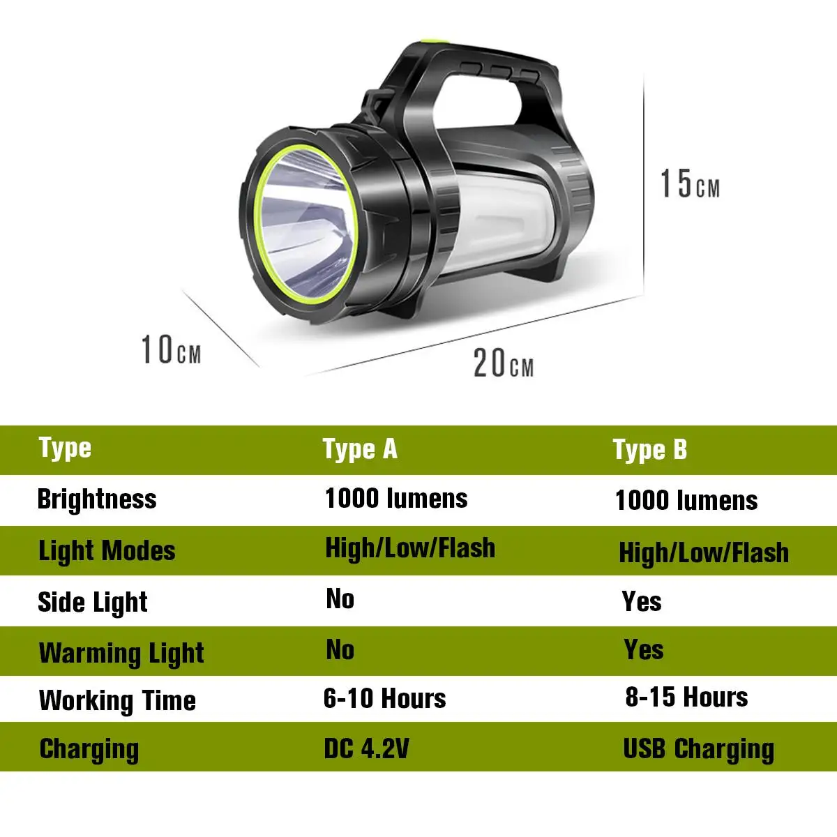 100W Super Bright USB LED Flashlight Searching Torches 2 Side Night Light Lamp Hand Camping Lantern 9800mAh Rechargeable Battery