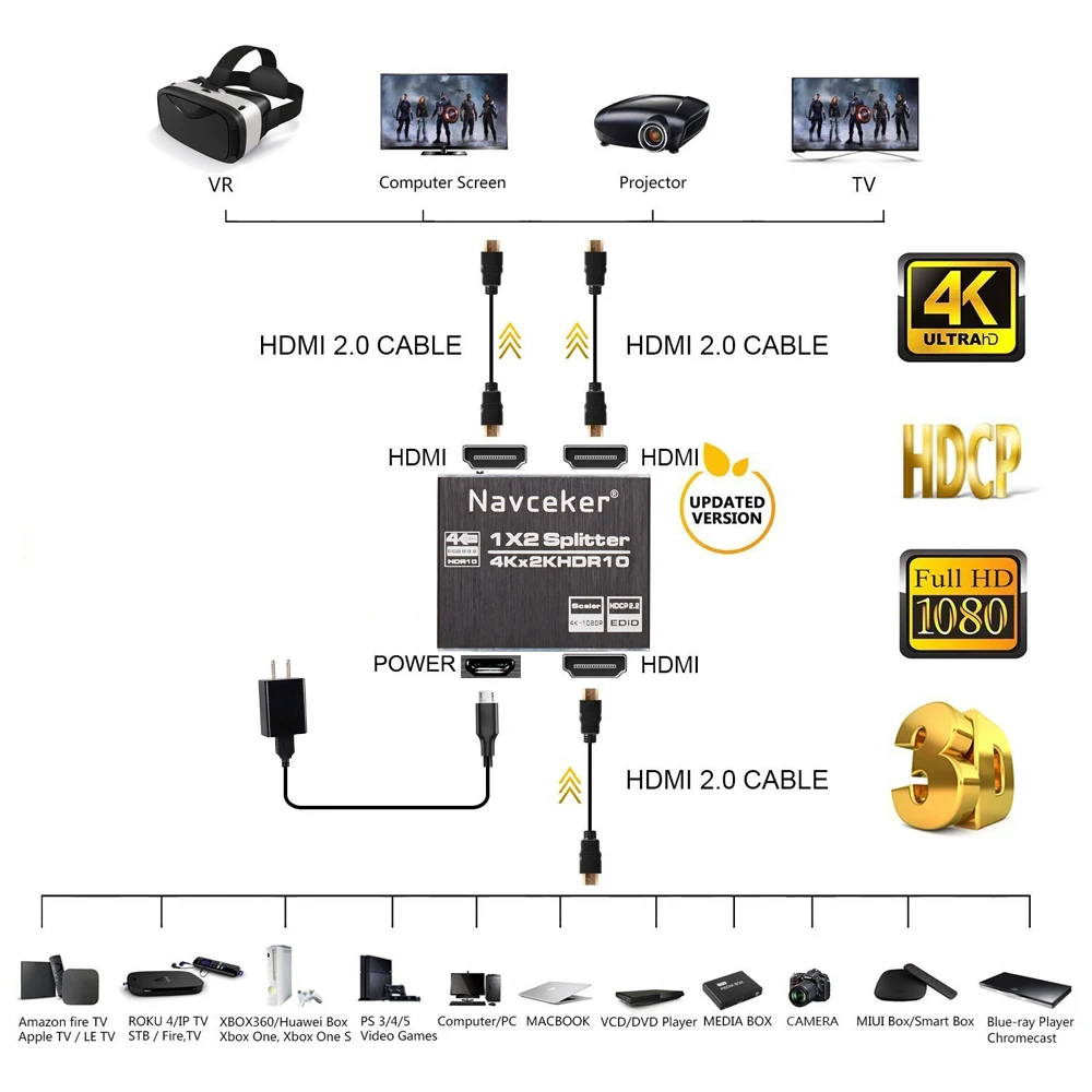 Новый разветвитель 4K 60 Гц HDR HDMI 2 0 1x2 2.0 Поддержка HDCP UHD переключатель коробка для