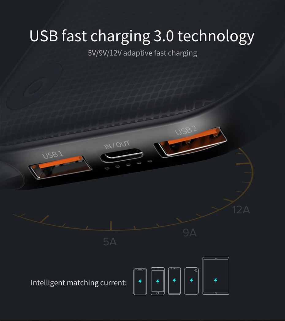 Baseus 20000 мАч Внешний аккумулятор двойная Быстрая зарядка 3,0 USB 18 Вт PD Быстрая Зарядка Внешний аккумулятор 20000 мАч Внешний аккумулятор для Xiaomi iPhon