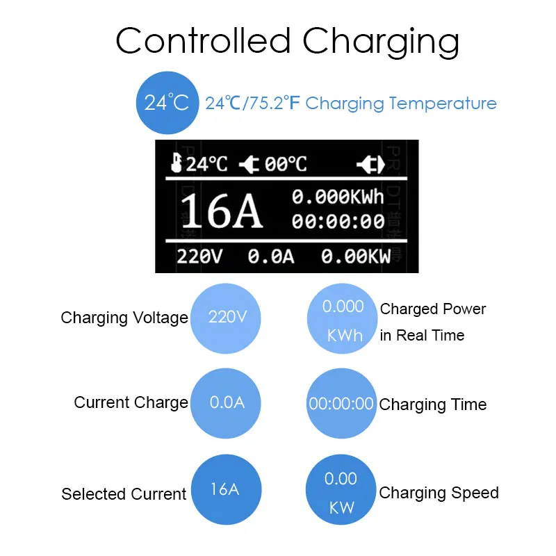 ANDAIIC Modalità 2 8A/10A/13A/16A Current Adjustable 5m Cable