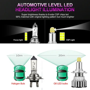 

2Pcs LED Headlights H7 White Super Bright DC 9-32V Car Set Auto 120W 18000LM 6500K 360 Degree