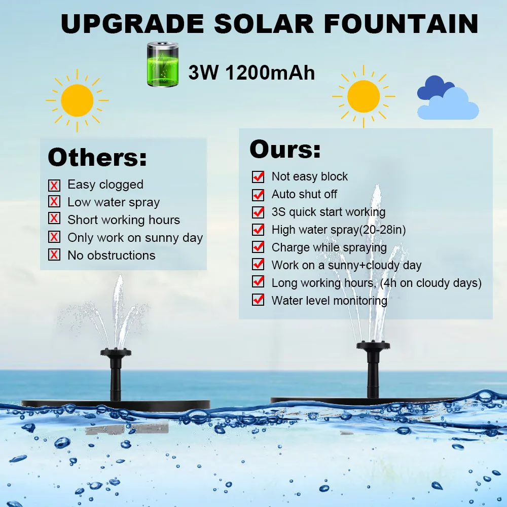 Мини фонтан на солнечной батарее садовый водяной пруд уличная солнечная панель