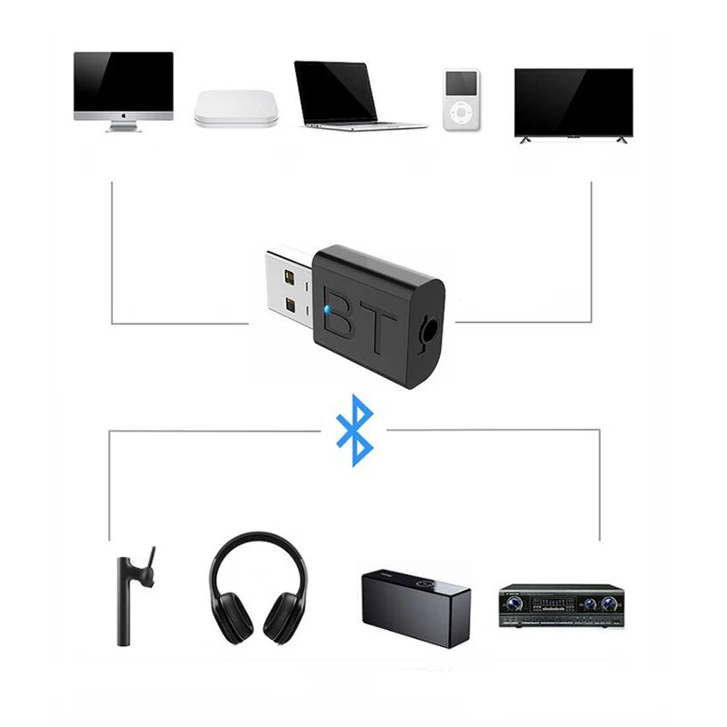 2 в 1 USB Bluetooth 5,0 передатчик приемник Мини 3,5 мм AUX Стерео Bluetooth адаптер для ТВ ПК автомобильный динамик