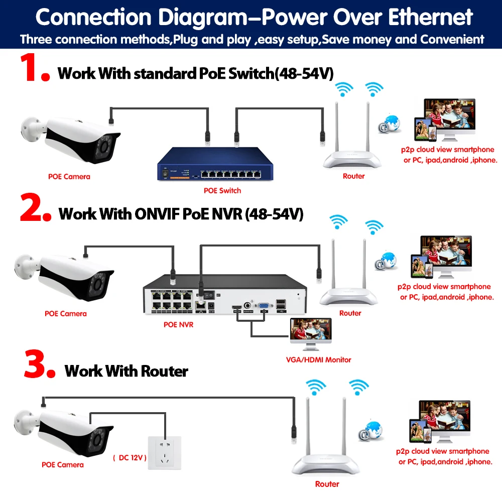 Ultra HD 5MP Wireless Home Security POE RJ45 Camera Outdoor IR-CUT Network CCTV Video Surveillance for 4CH 8CH 16CH POE NVR Kits