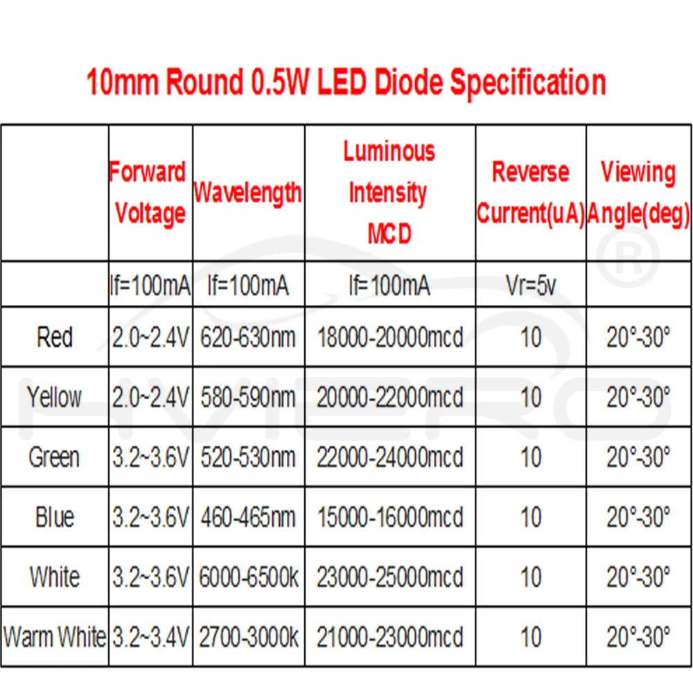 Hviero 10mm White Red Green Blue Yellow Diode Led Round 0.5W power light 3.2~3.6V LED lamp bead light-emitting diodes 30KMCD bulb