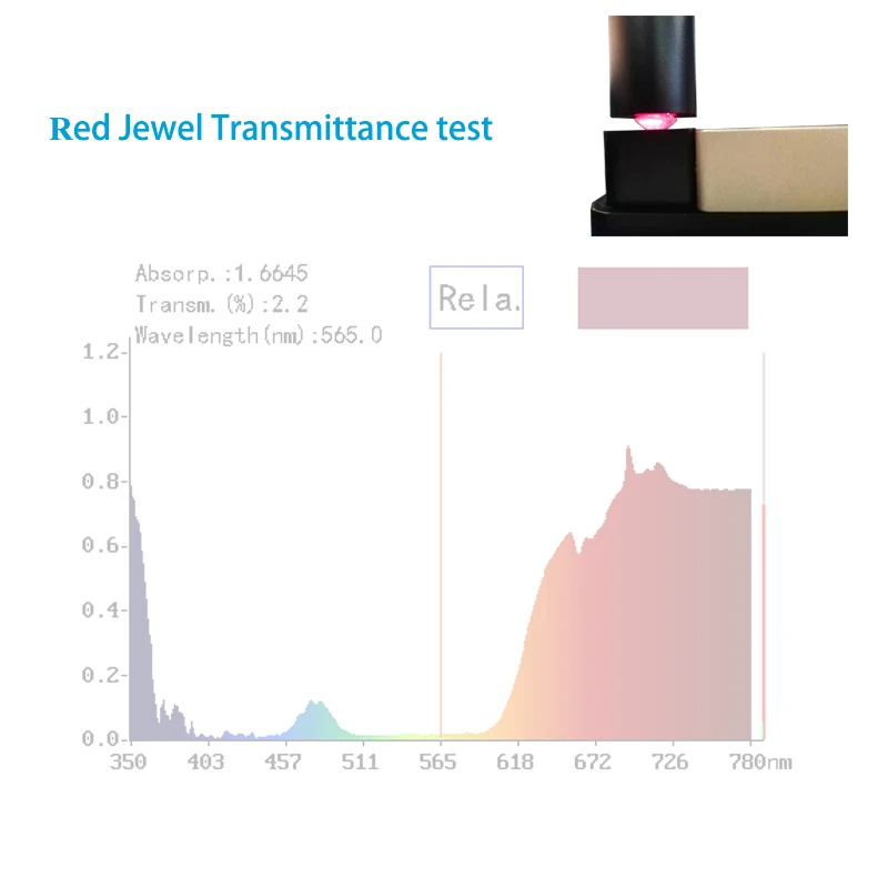 High Performance Ohsp660t 350950nm Light Spectrum Transmittance Tester Colorimeter