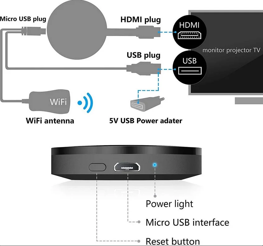ТВ приставка 1080P беспроводной Wi Fi дисплей Mirascreen Цифровой HDMI медиавидеопоток