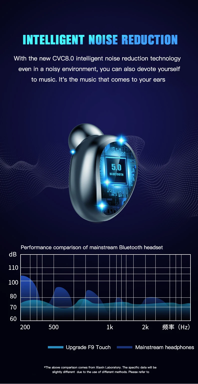 Новые F9 беспроводные наушники Bluetooth 5,0 TWS гарнитура Hi-Fi мини наушники-вкладыши для спорта и бега Поддержка iOS/Android телефонов HD вызов