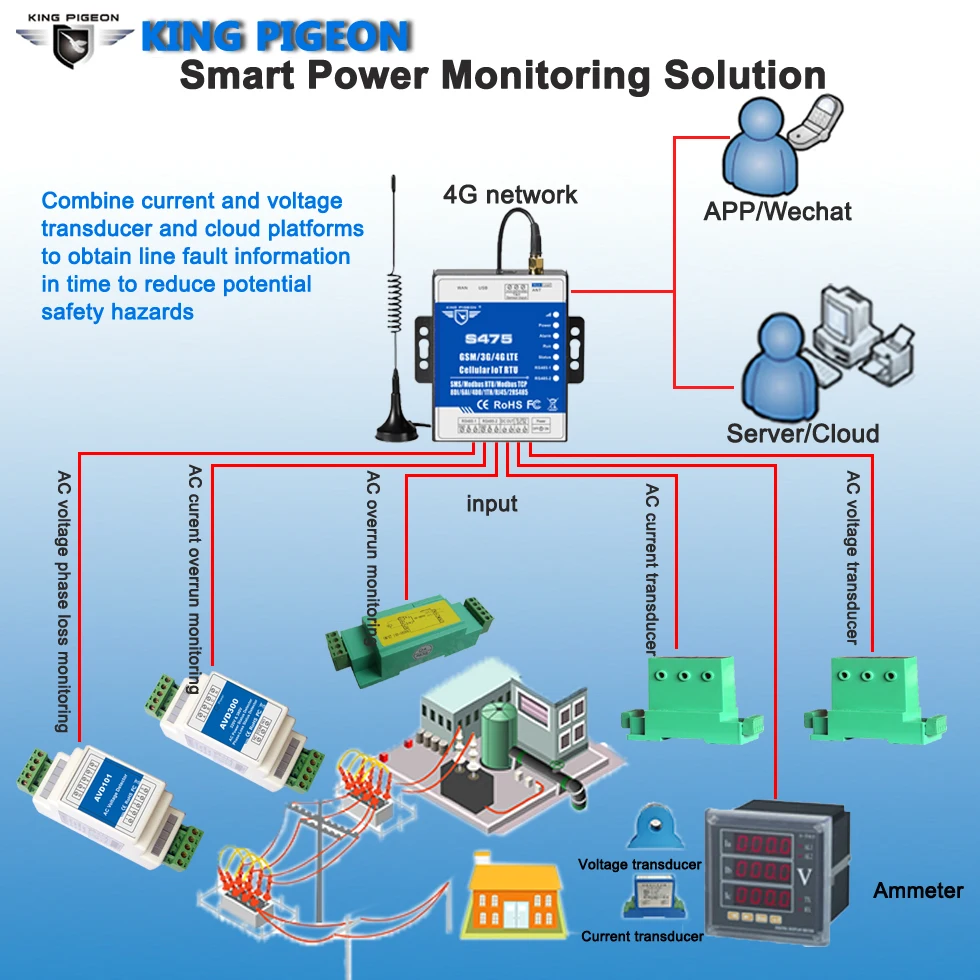 US $299.00 Smart Power Monitoring Solution Industrial IoT Developer IOT Edge Computing