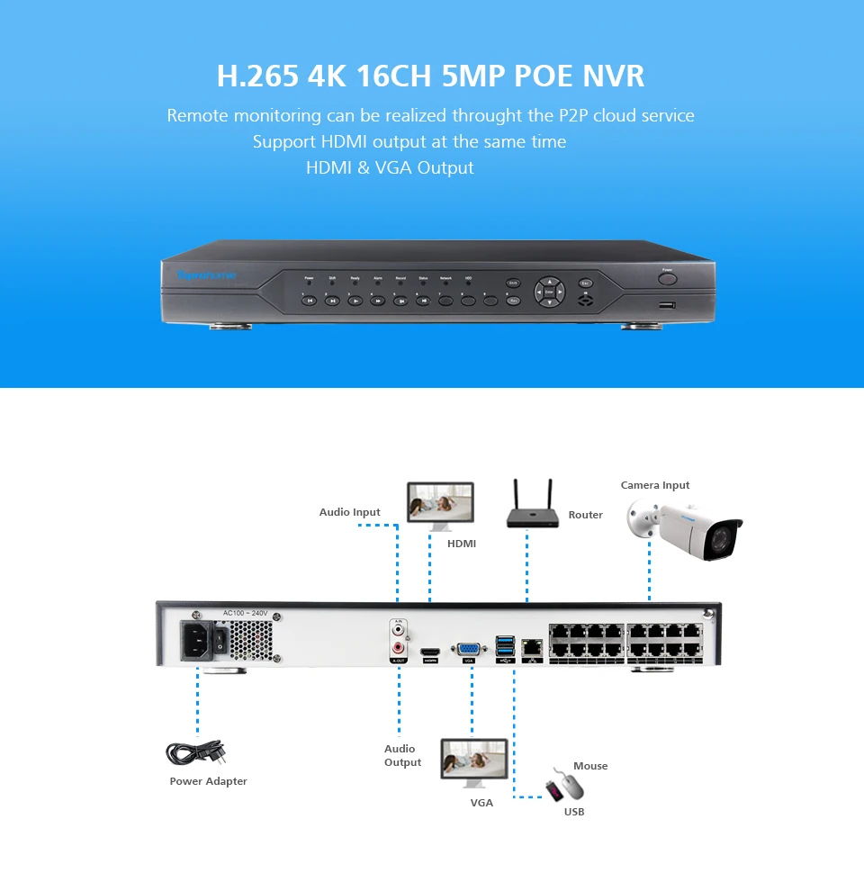 16CH-DVR前后-描述