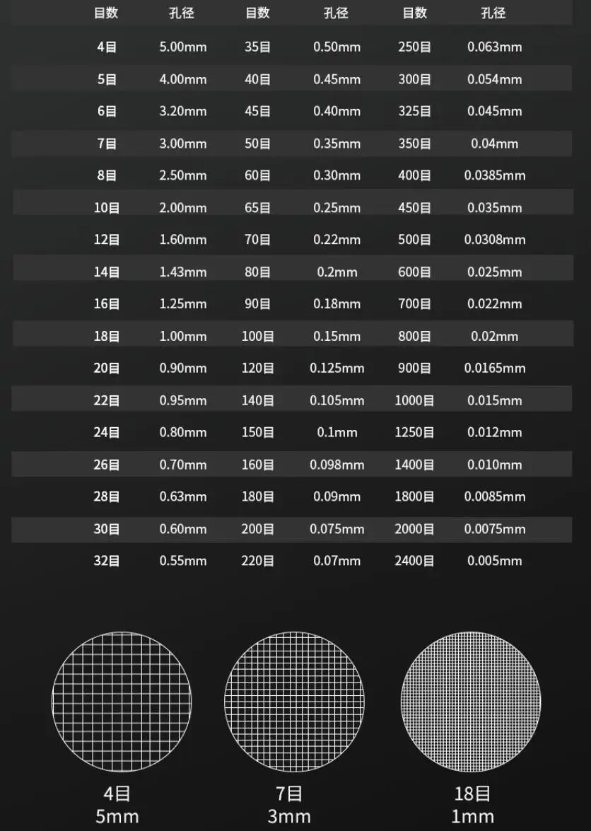 Setaccio Per Farina In Acciaio Inox - 3 Pezzi Da 15/20/25 Cm Con Rete Fine - Foto 12
