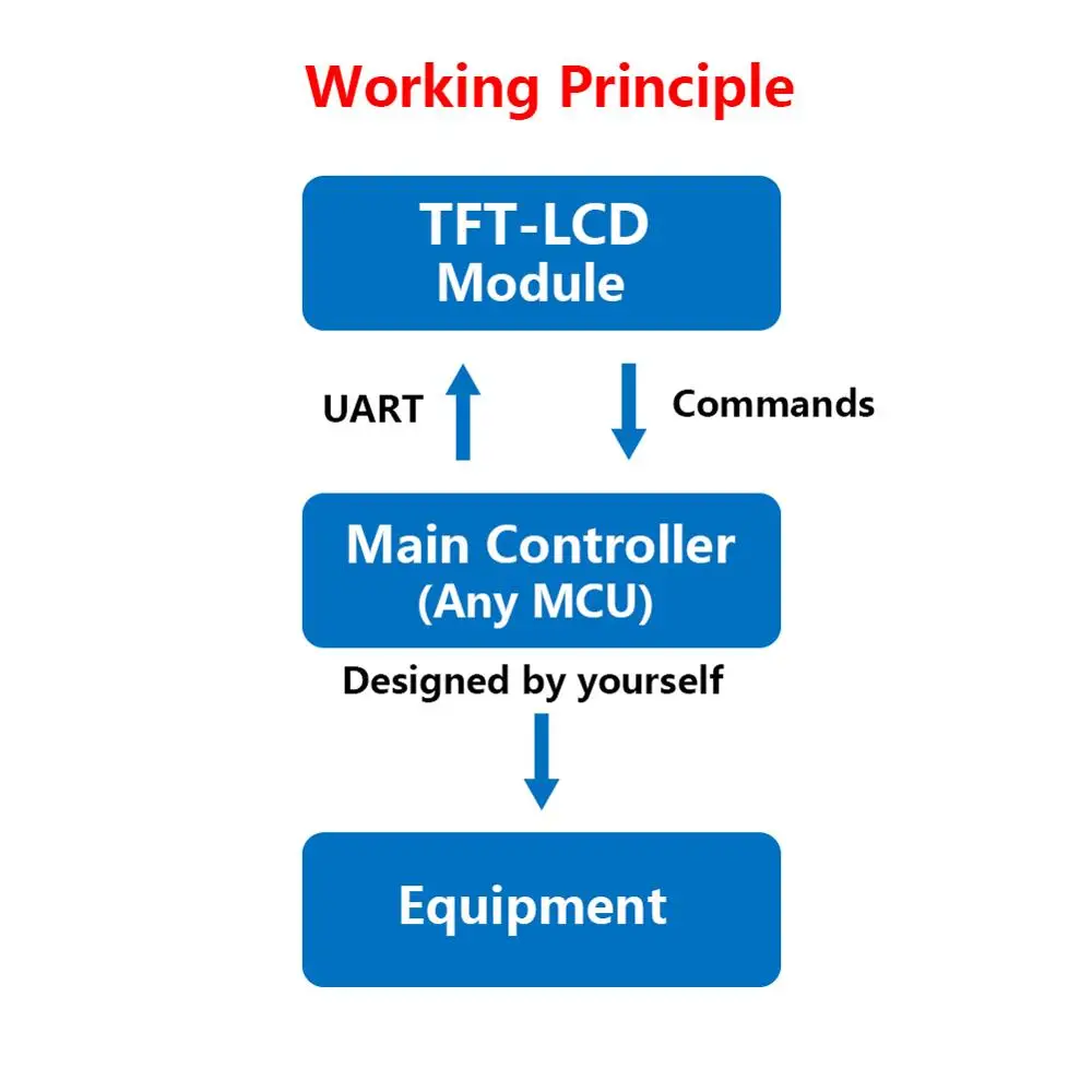 tft display working brands