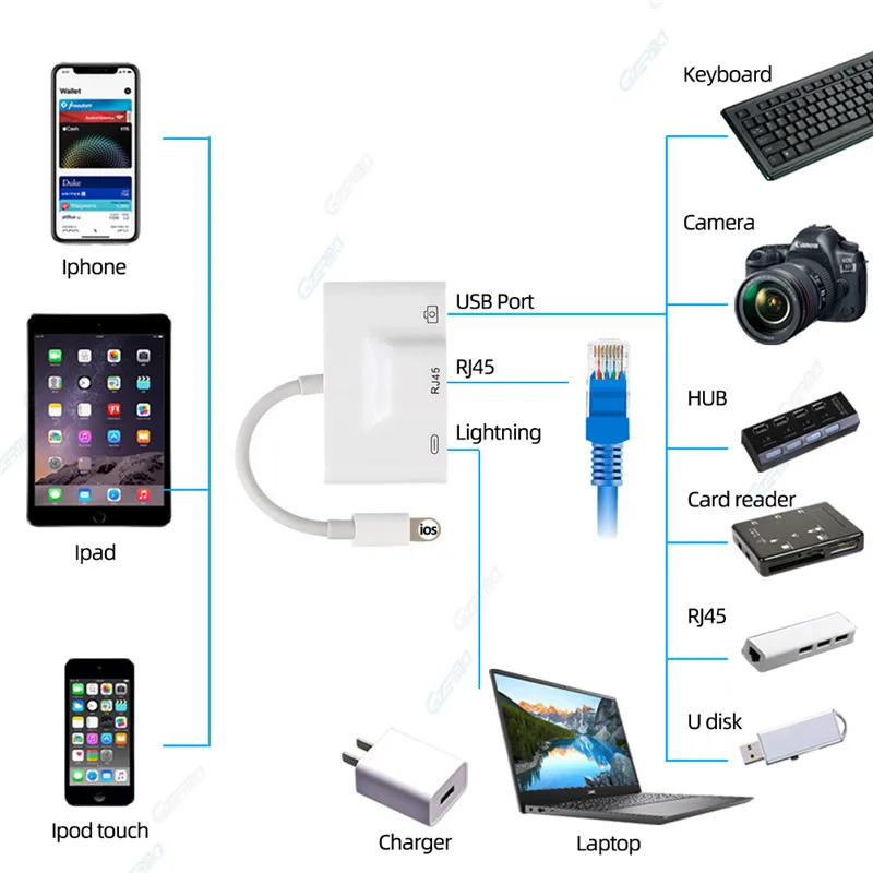 3 в 1 RJ45 Ethernet адаптер для Lightning в LAN проводной сети USB 3,0 камера OTG кабель адаптер синхронизации данных для iPhone X XS 8 7