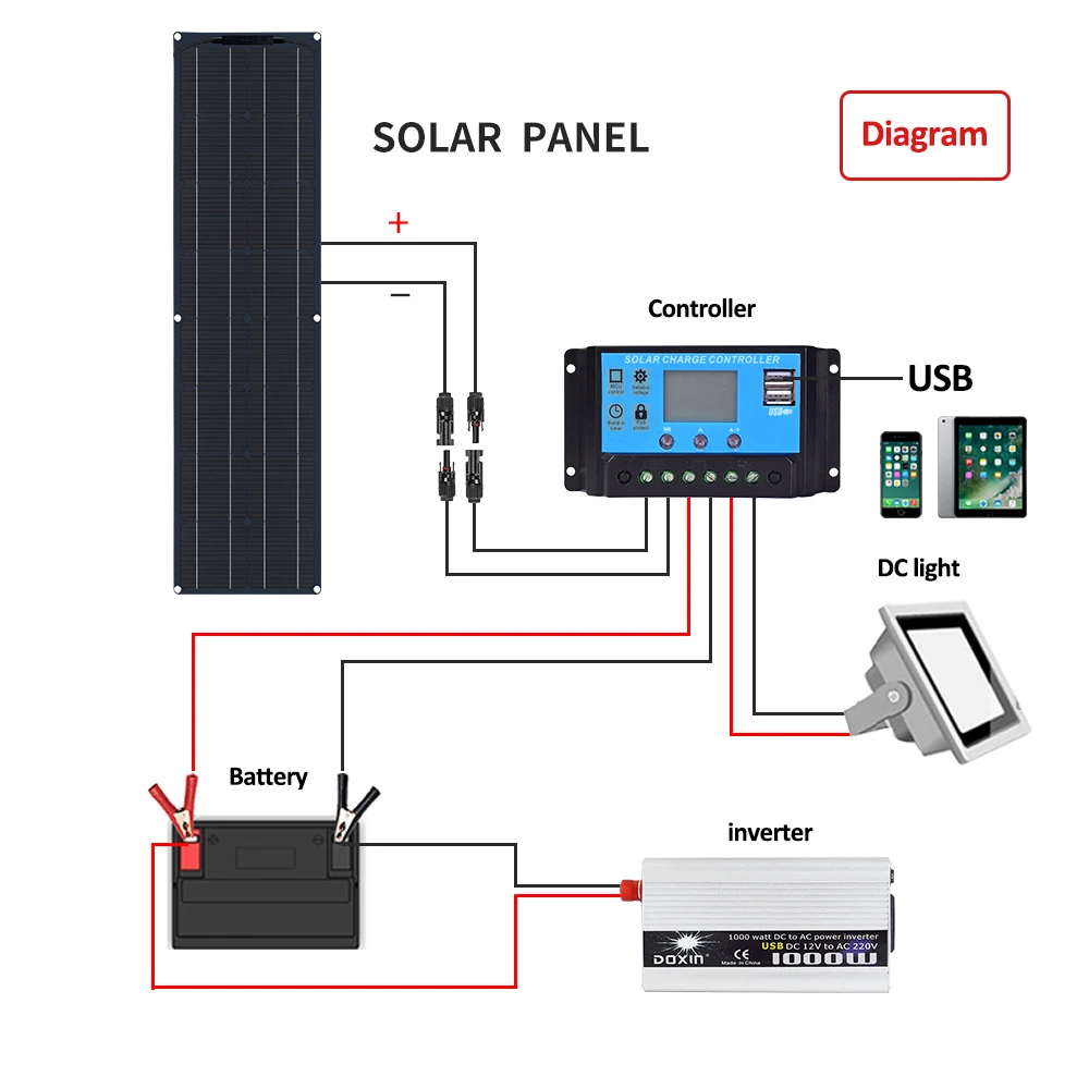 Solar Panel Kit 12V 50w 100w monocristalino