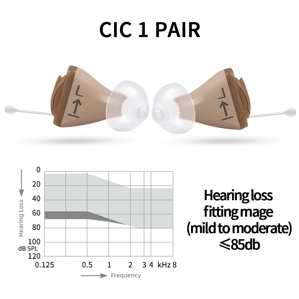 CIC Model A Pair