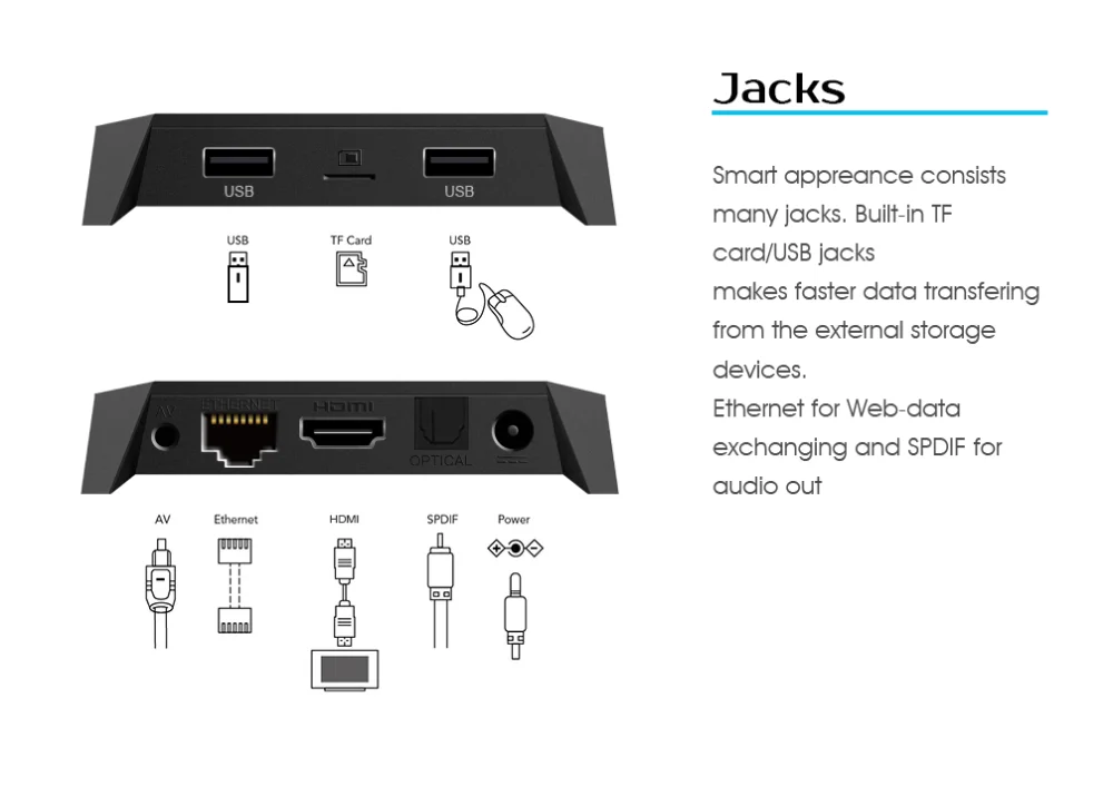 Фабрика Mxq U2+ W Tv Box S905W Ddr3 1G8G 2G16G 2,4 GVoice дистанционного Управление 4 ядра Поддержка для Android 7,1 4 к smart set top Tv Box