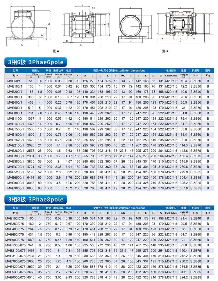 Motores de vibração 200w 220v trifásico