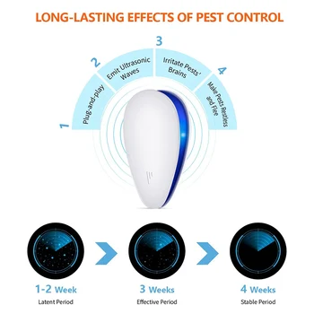 

Pest Repeller Ultrasound Wave Pest Reject Device Ultrasonic Insect Repellent Professional Convenient for Home Office
