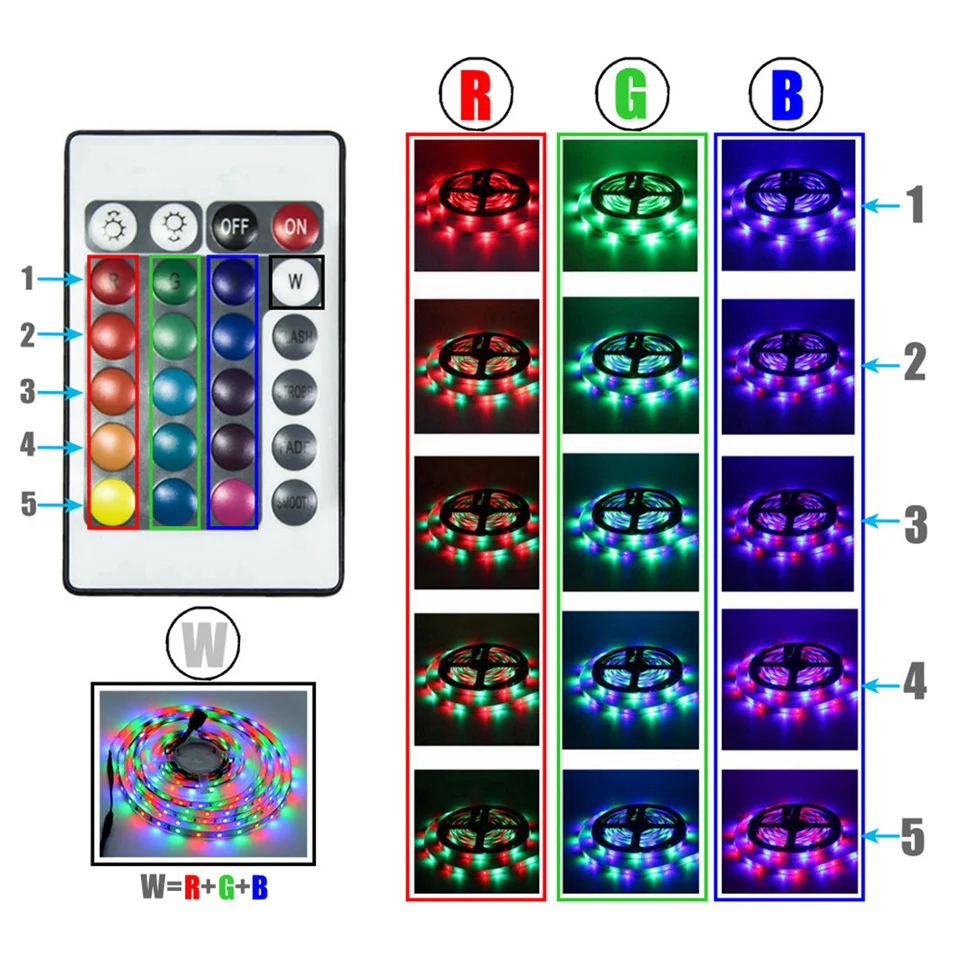 SMD2835 RGB Светодиодная лента 5 м водонепроницаемый полный комплект источник питания 12 В Ambilight светодиодный фонарь подсветка пульт дистанционного управления RGB лента неоновая лента