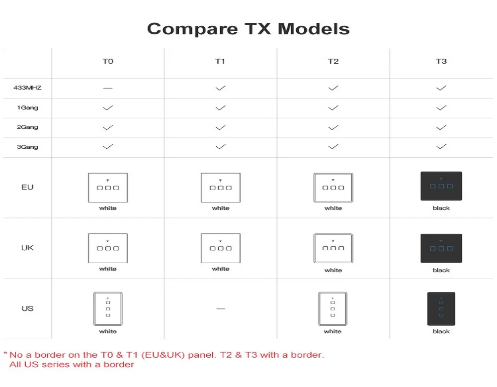 SONOFF Tx T0 US/EU/UK 1/2/3 Wi-Fi настенный светильник переключатель Панель сенсорный экран/Голосовое управление/приложение Управление Eweilink интеллектуальная Автоматизация дома Alexa IFTTT