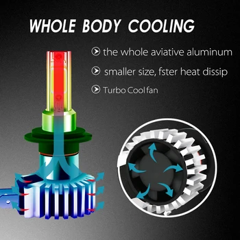 

360° Conversion Headlights Waterproof 8000LM 2pcs Aviation Aluminum Car