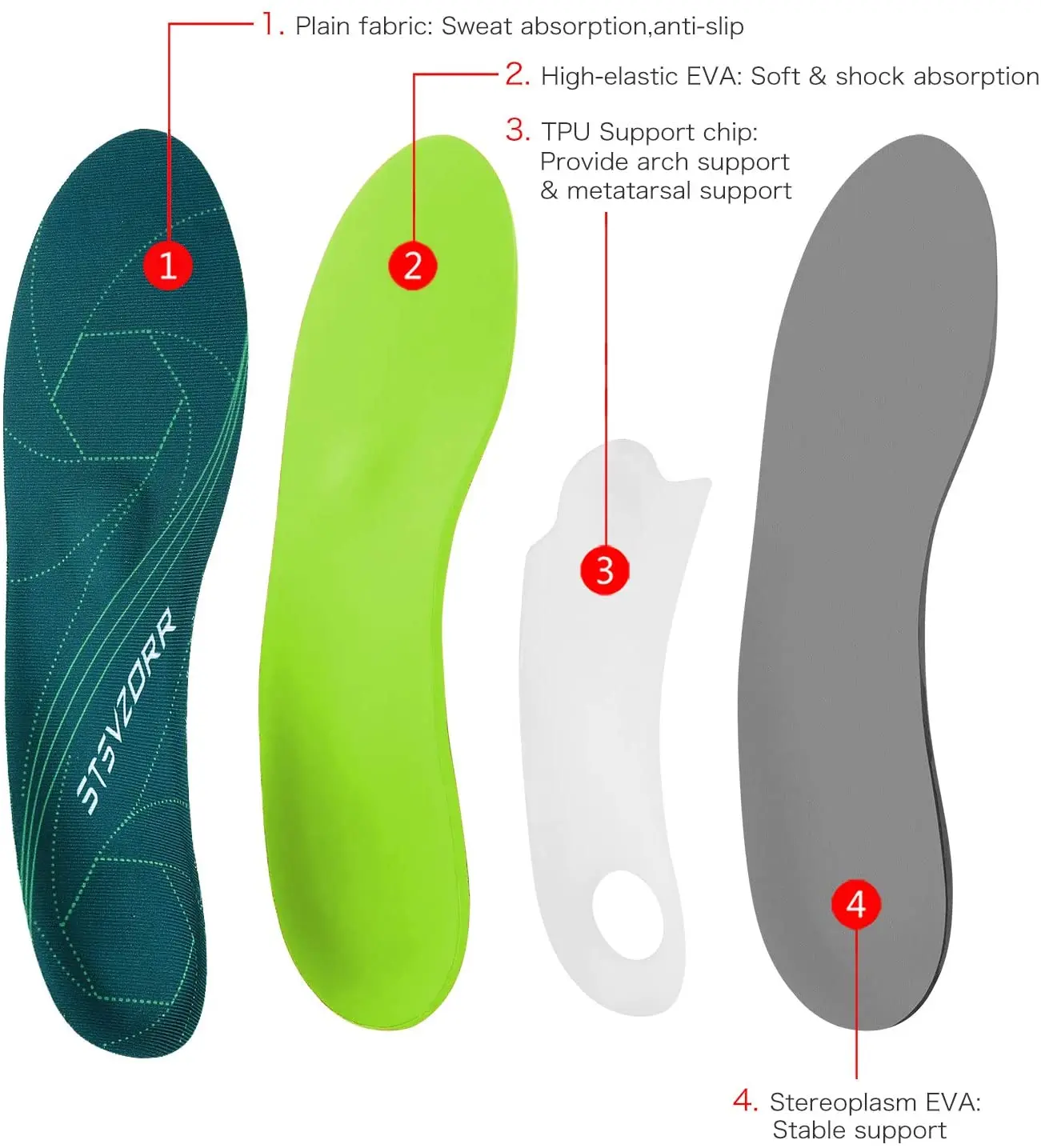 【Customizing with pictures】【everything you want】Plantar Fasciitis Arch Support Orthopedic Insoles