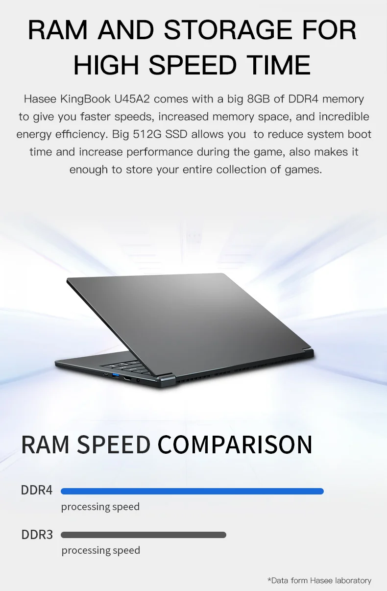 Ноутбук hasee KingBook U45A2 для бизнеса(Intel Core I5-10210U+ MX250 2G/8 GB ram/512G SSD/14''72% NTSC ips