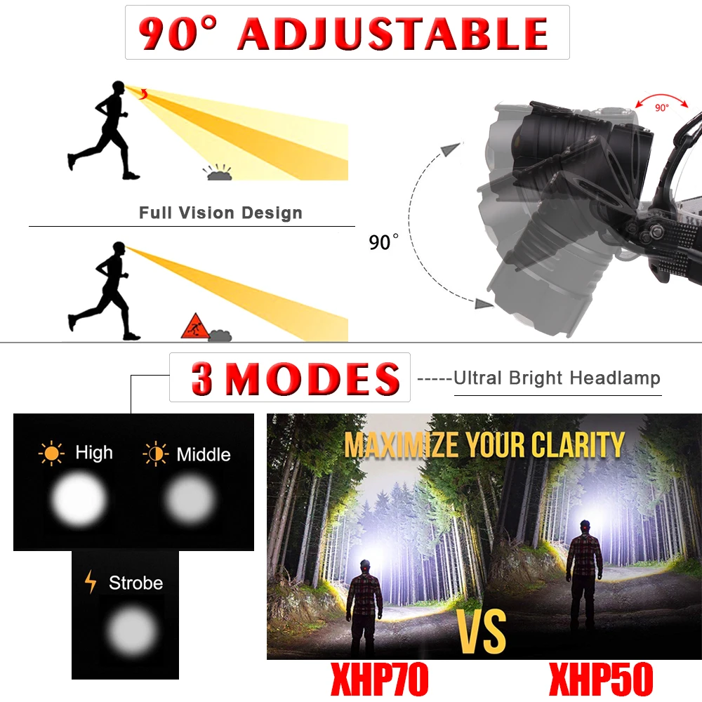 Najtaniej 7000 lm XHP70.2 lampa czołowa Led XHP70 najmocniejszy żółty lub biały Led reflektor wędkowanie Camping latarka z regulacją wiązki światła użyj 3*18650 baterii