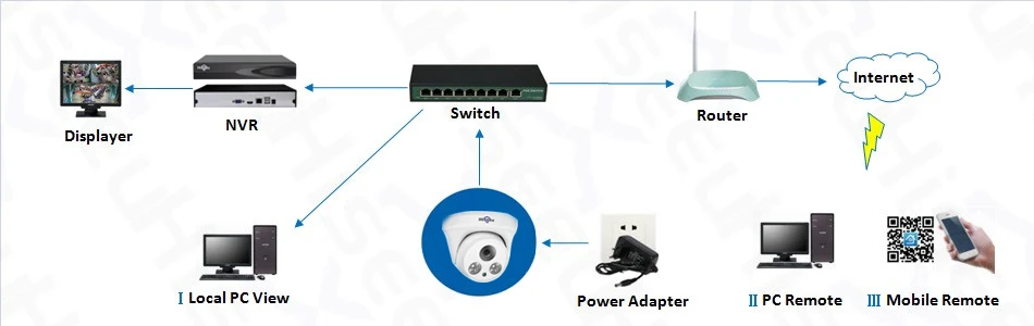 Hiseeu 1080P Dome Camera Indoor