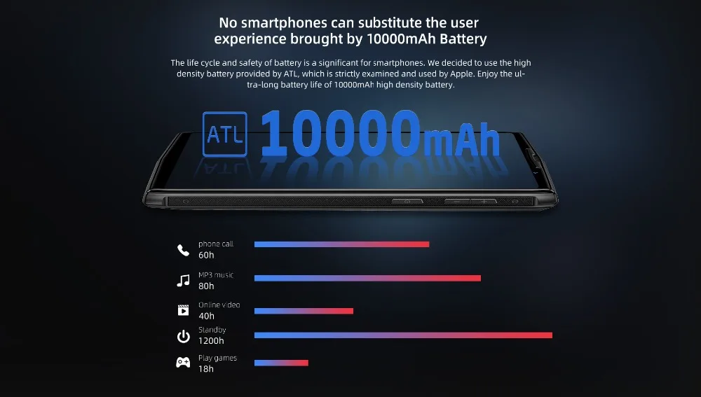 DOOGEE N100 Android 9,0 Pie мобильный телефон 5,9" Беспроводная зарядка 10000 мАч батарея 4 Гб 64 Гб SIM отпечаток пальца 21 МП Cam смартфон