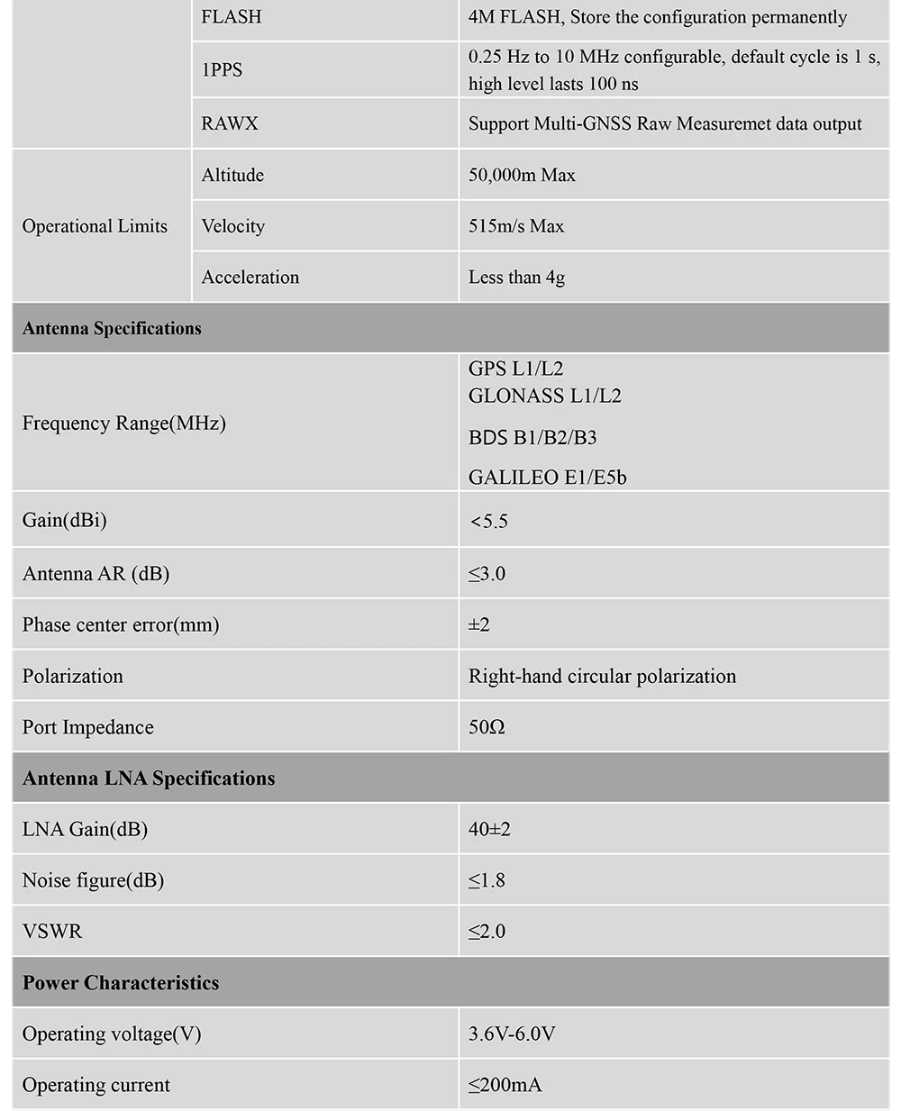 BT-950-Datasheet4-22-E