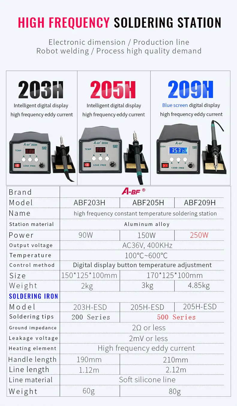 A-BF 205H интеллектуальная высокочастотная сварочная станция вихревой ток паяльная станция 150 Вт с электрическим паяльником